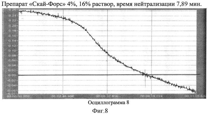 Способ идентификации водорастворимого лекарственного вещества путем сравнения с эталоном (патент 2560692)