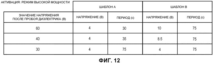 Проектор (патент 2541154)