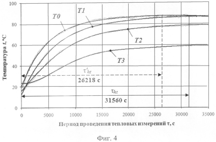 Устройство и способ комплексного определения основных теплофизических свойств твердого тела (патент 2530473)