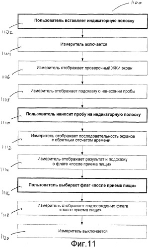 Способ и система проверки анализируемого вещества (патент 2494399)