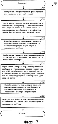 Прозрачные широковещательные услуги для многорежимного беспроводного устройства (патент 2332813)