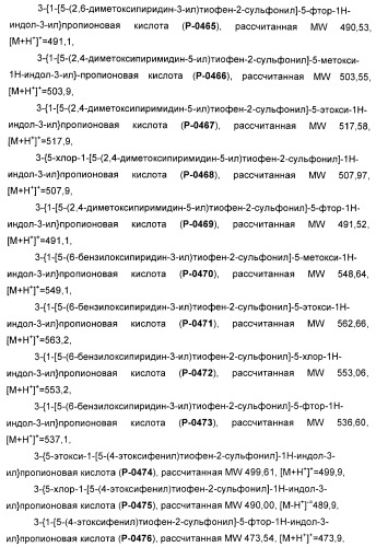 Соединения, активные в отношении ppar (рецепторов активаторов пролиферации пероксисом) (патент 2419618)