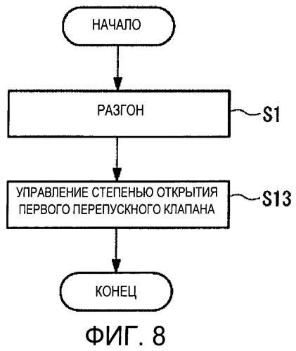 Способ управления турбинной установкой и турбинная установка (патент 2464436)