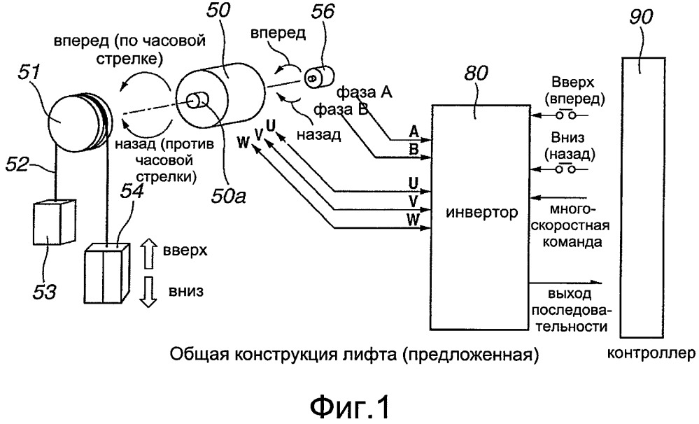 Устройство и способ управления движением кабины лифта (патент 2655257)