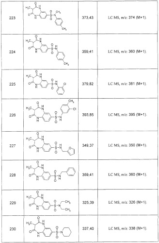Замещенные 7-сульфонил бензо[b][1,4]диазепины (варианты), способы их получения (варианты), фокусированная библиотека и фармацевтическая композиция (патент 2261246)