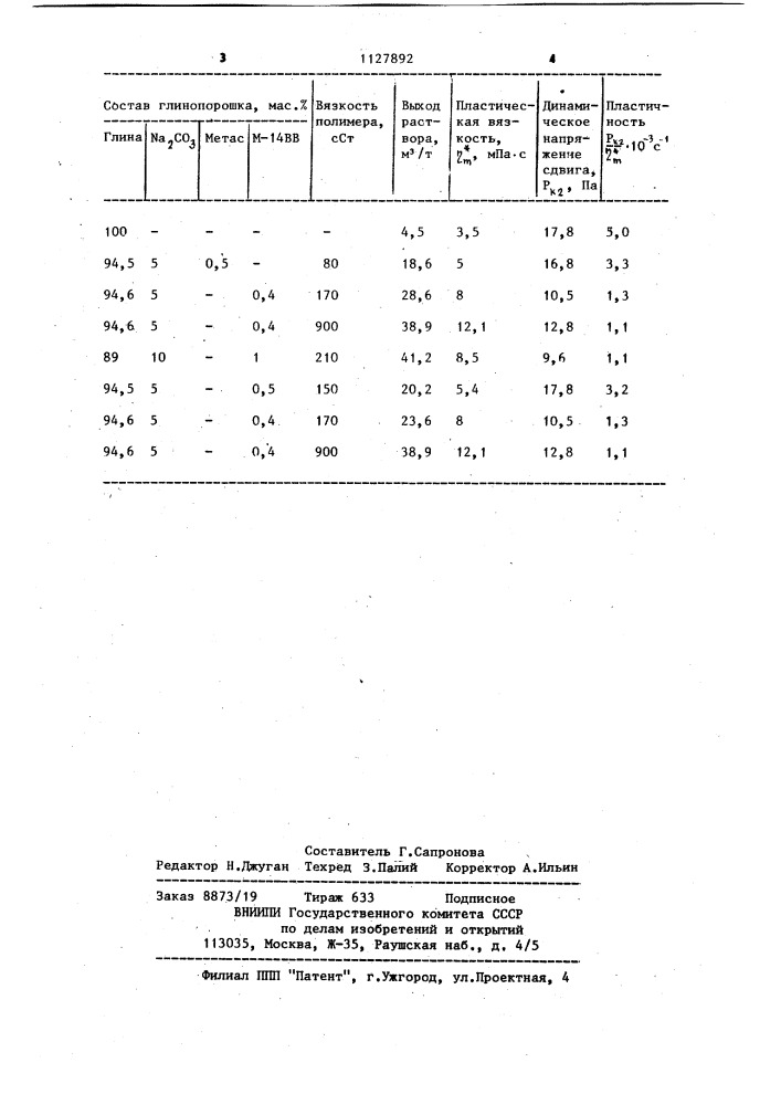 Глинопорошок для буровых растворов (патент 1127892)