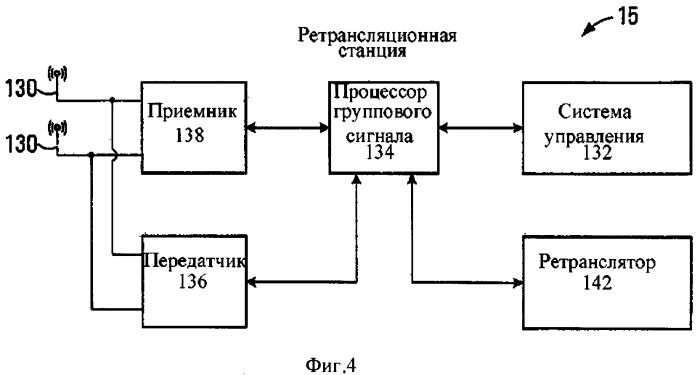 Способ беспроводной связи с использованием пакетных данных мас (патент 2552378)