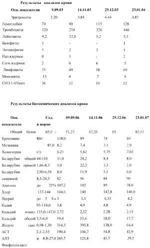 Применение жидких кристаллов в качестве лекарственных препаратов (патент 2385153)