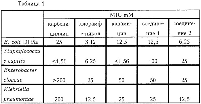 Антибактериальные агенты (патент 2246941)
