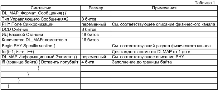 Способ измерения и сообщения качества канала в системе связи с широкополосным беспроводным доступом (патент 2295843)