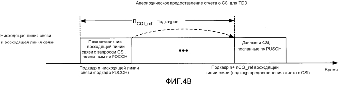 Обратная передача информации о состоянии канала для агрегации несущих с гибкими конфигурациями несущей (патент 2563887)