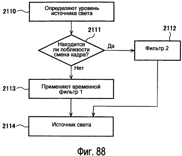 Способы модулирования подсветки при помощи сопоставления с характеристиками изображения (патент 2450475)