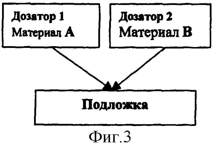 Способ нанесения функциональных покрытий с высокими адгезивными свойствами (патент 2285746)