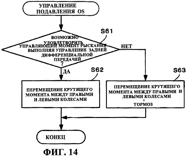 Устройство для управления поворотом транспортного средства (патент 2384438)