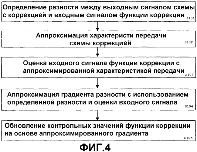 Способ и устройство адаптивной предварительной коррекции (патент 2292659)