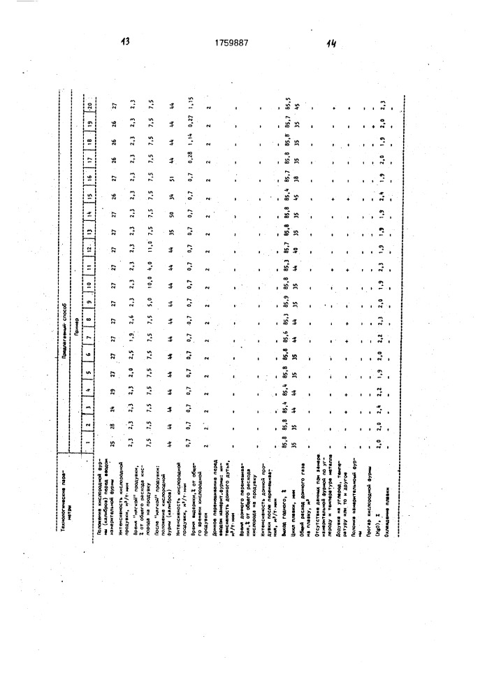 Способ выплавки стали в конвертере (патент 1759887)