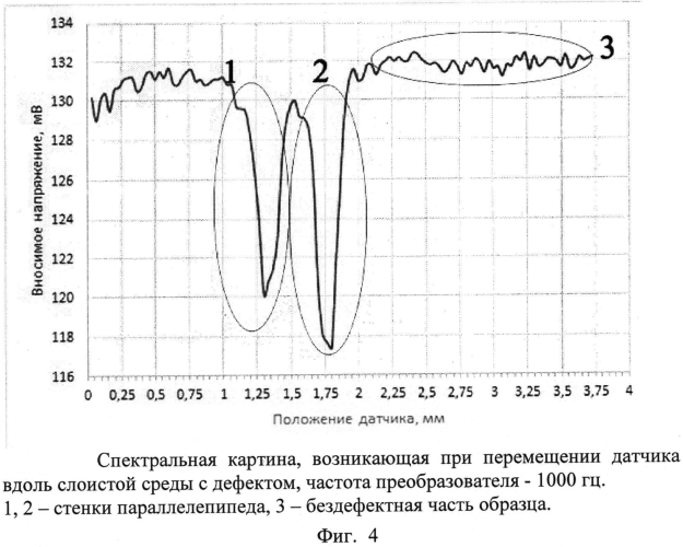 Устройство для обнаружения дефектов малых линейных размеров (патент 2564823)