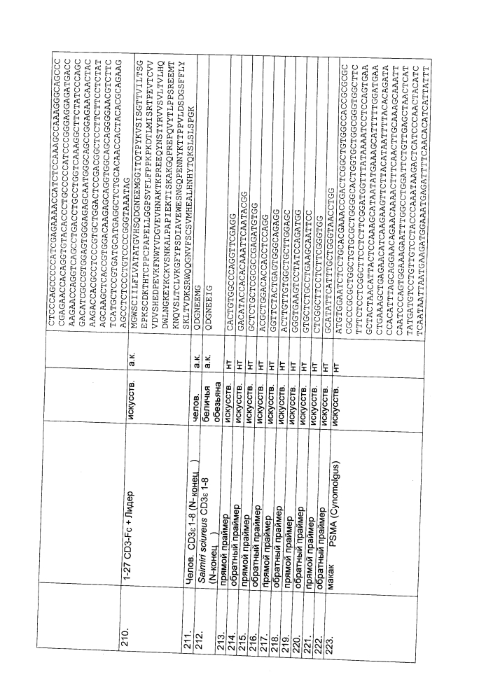 Биспецифическое одноцепочечное антитело к psmaxcd3 с межвидовой специфичностью (патент 2617942)