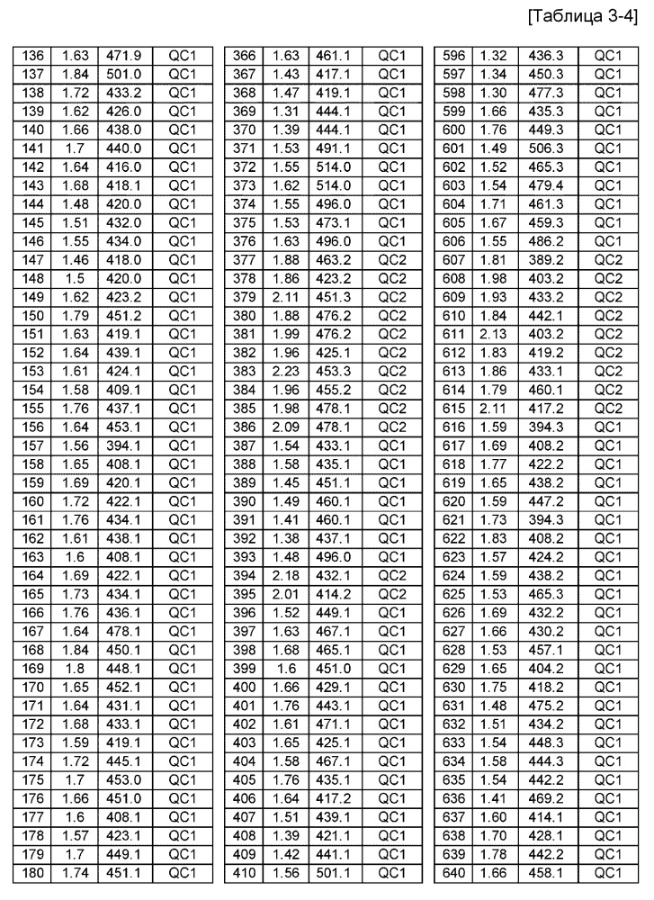 Производные пирролопиридинона в качестве ttx-s блокаторов (патент 2646754)