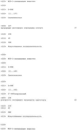 Нуклеиновые кислоты, связывающиеся с мср-1 (патент 2518330)