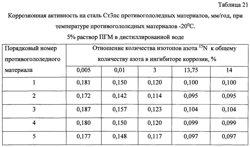 Способ получения твердого противогололедного материала на основе пищевой поваренной соли и кальцинированного хлорида кальция (варианты) (патент 2597316)