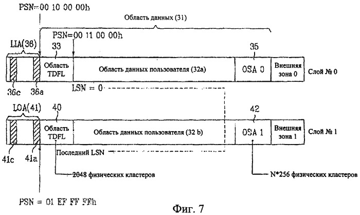 Оптический диск неперезаписываемого типа и способ и устройство управления дефектными зонами на оптическом диске неперезаписываемого типа с использованием текущей управляющей информации для дефектной зоны (патент 2360300)