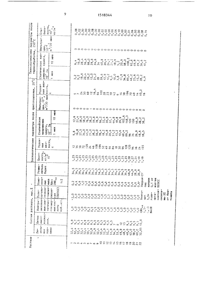 Буровой раствор на углеводородной основе (патент 1518344)