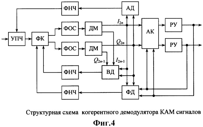 Схемы тактовой сетевой синхронизации