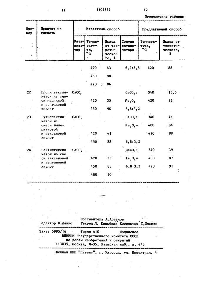 Способ получения кетонов (патент 1109379)