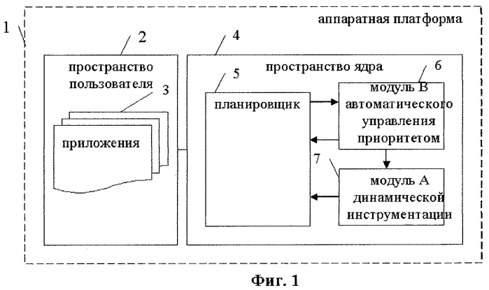 Система и способ планирования активных заданий в операционной системе (патент 2420792)