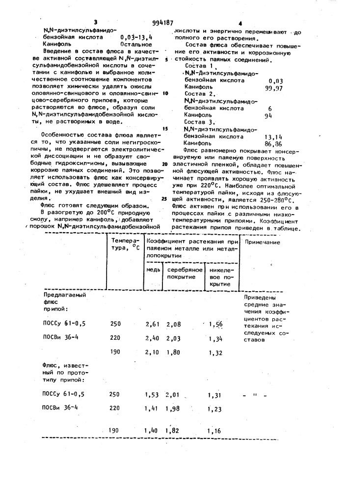 Флюс для пайки (патент 994187)