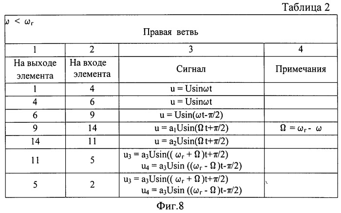 Устройство запоминания частот свч сигналов (патент 2514090)