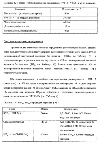 Композиции для лечения неопластических заболеваний (патент 2488384)