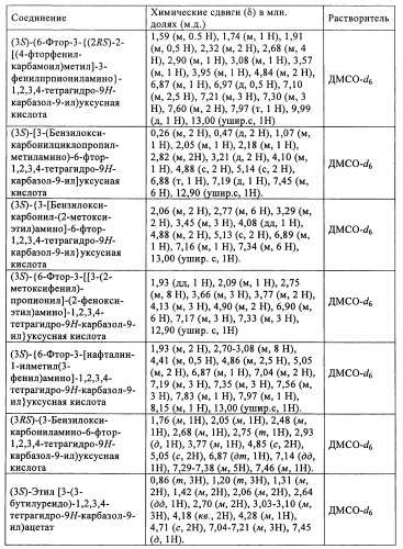 Производные (3-амино-1,2,3,4-тетрагидро-9н-карбазол-9-ил)уксусной кислоты (патент 2448092)