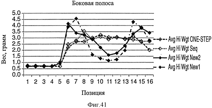 Гибкий многопанельный стерилизационный комплект (патент 2546031)