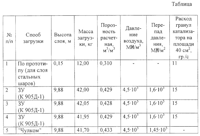 Устройство для формирования плотных катализаторных слоев (патент 2250132)