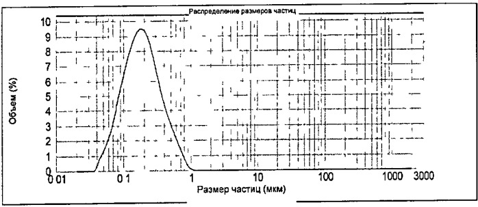 Обработанный нагреванием бактерин (варианты), способ получения такого бактерина (варианты) и вакцина, содержащая такой бактерин (патент 2425692)