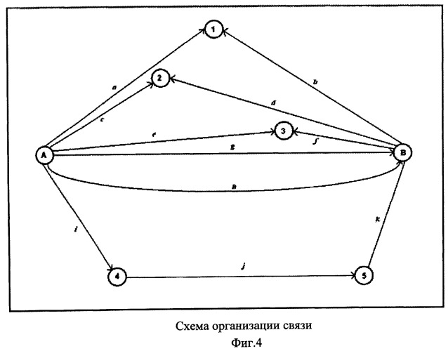 Способ скрытой передачи зашифрованной информации по множеству каналов связи (патент 2462825)