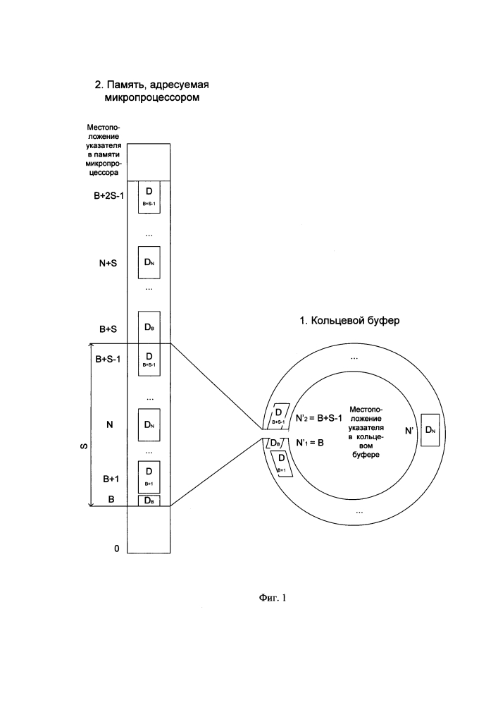 Способ адресации кольцевого буфера в памяти микропроцессора (патент 2598323)