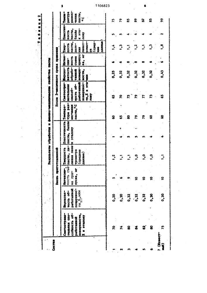 Абразивно-доводочная паста (патент 1106823)