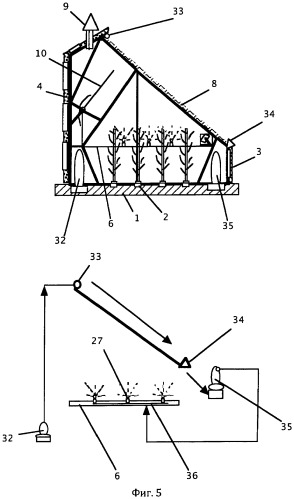 Фабрика-теплица для интенсивного растениеводства (устройство и способ) (патент 2487527)
