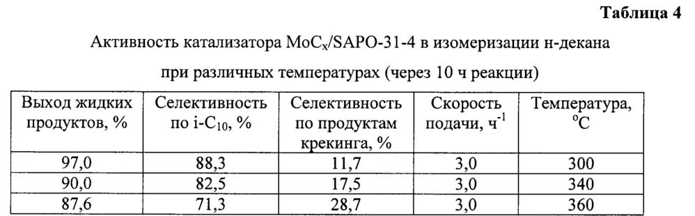 Катализатор гидроизомеризации н-алканов и способ его приготовления (патент 2632911)