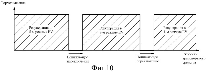 Транспортная приводная система (патент 2510337)
