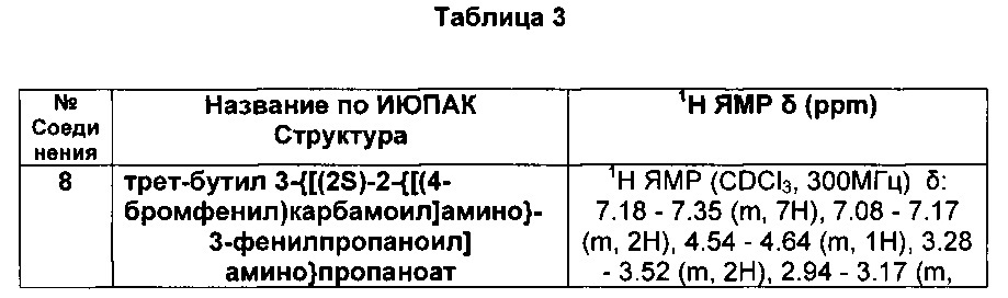 Амидные производные n-карбамид-замещенных аминокислот как модуляторы формилпептидного рецептора-1 (fprl-1) (патент 2629205)