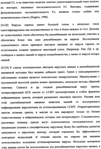 Иммуногенная композиция и способ разработки вакцины, основанной на участках матричного белка вич (патент 2403915)