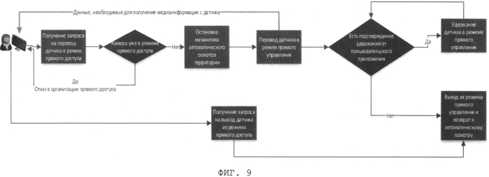 Распределенная архитектура системы видеомониторинга леса (патент 2554102)