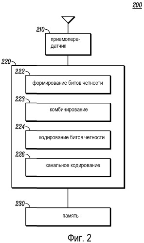 Сигнализация многоантенной конфигурации в системе беспроводной связи (патент 2482607)