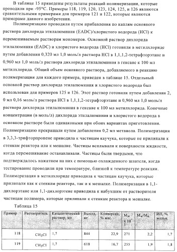 Способы полимеризации (патент 2341538)