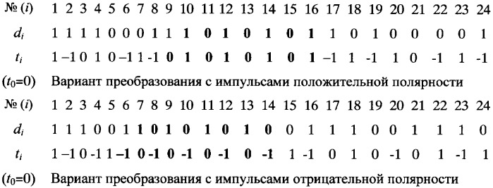 Способ передачи дискретной информации (патент 2344544)