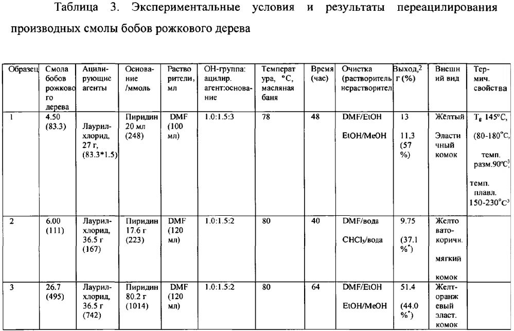 Основа (варианты) и состав жевательной резинки (патент 2615570)